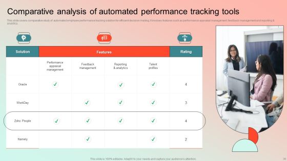 Employee Performance Management Program Ppt PowerPoint Presentation Complete Deck With Slides Slide35