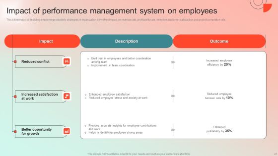 Employee Performance Management Program Ppt PowerPoint Presentation Complete Deck With Slides Slide41