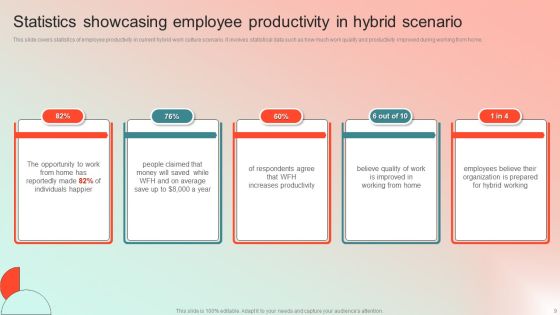 Employee Performance Management Program Ppt PowerPoint Presentation Complete Deck With Slides Slide09