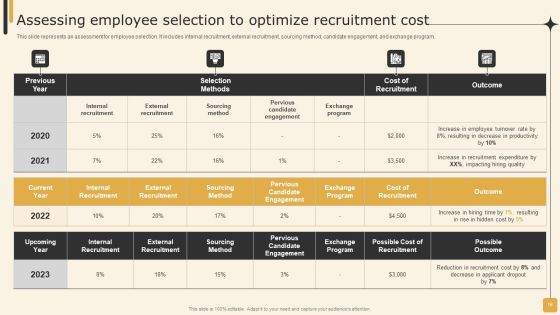 Employee Performance Management Tactics For Personnel Development Ppt PowerPoint Presentation Complete Deck With Slides Slide16