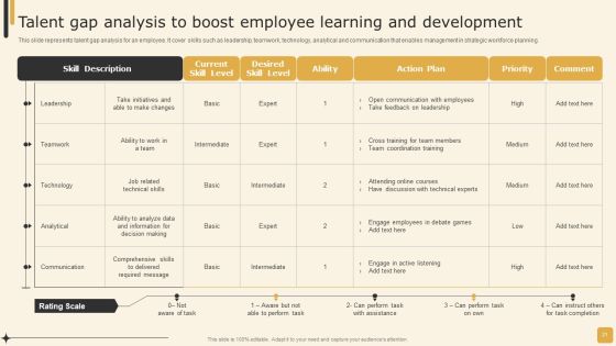 Employee Performance Management Tactics For Personnel Development Ppt PowerPoint Presentation Complete Deck With Slides Slide21