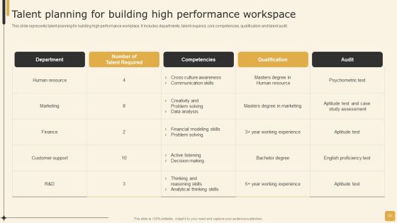 Employee Performance Management Tactics For Personnel Development Ppt PowerPoint Presentation Complete Deck With Slides Slide23