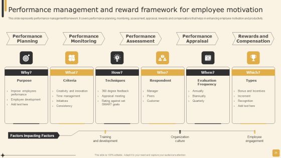 Employee Performance Management Tactics For Personnel Development Ppt PowerPoint Presentation Complete Deck With Slides Slide25
