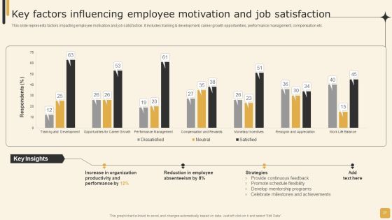 Employee Performance Management Tactics For Personnel Development Ppt PowerPoint Presentation Complete Deck With Slides Slide27
