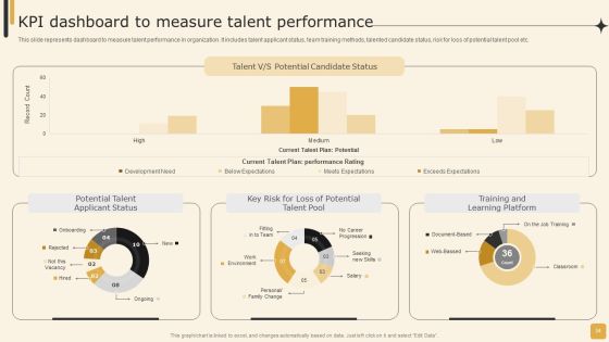 Employee Performance Management Tactics For Personnel Development Ppt PowerPoint Presentation Complete Deck With Slides Slide34