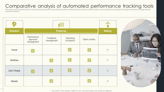 Employee Performance Management To Enhance Organizational Growth Comparative Analysis Of Automated Guidelines PDF