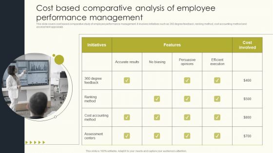 Employee Performance Management To Enhance Organizational Growth Cost Based Comparative Analysis Summary PDF