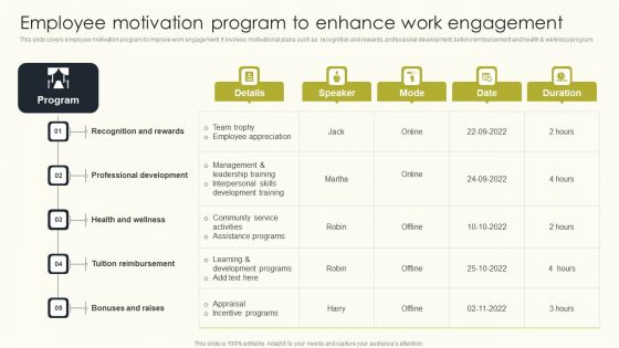 Employee Performance Management To Enhance Organizational Growth Employee Motivation Program Sample PDF