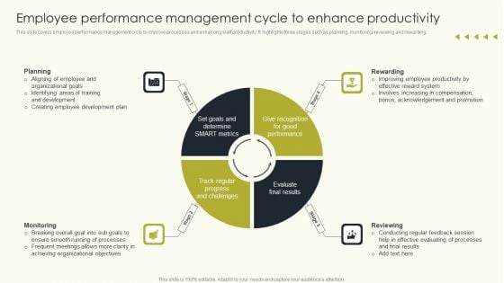 Employee Performance Management To Enhance Organizational Growth Employee Performance Management Icons PDF