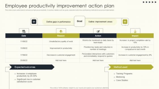 Employee Performance Management To Enhance Organizational Growth Employee Productivity Clipart PDF