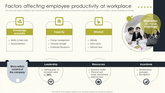 Employee Performance Management To Enhance Organizational Growth Factors Affecting Employee Demonstration PDF