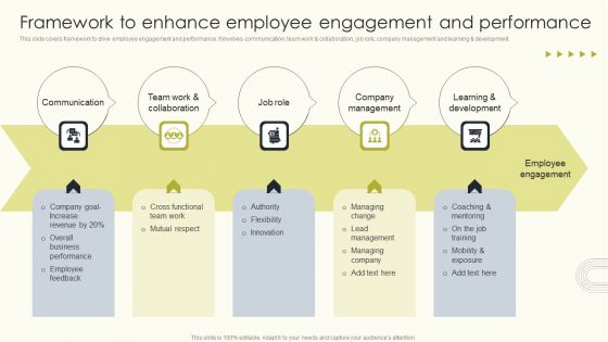 Employee Performance Management To Enhance Organizational Growth Framework To Enhance Employee Designs PDF