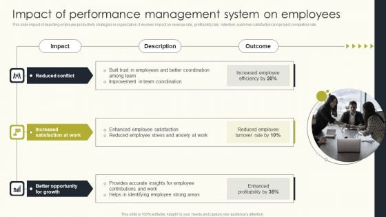 Employee Performance Management To Enhance Organizational Growth Impact Of Performance Management Brochure PDF