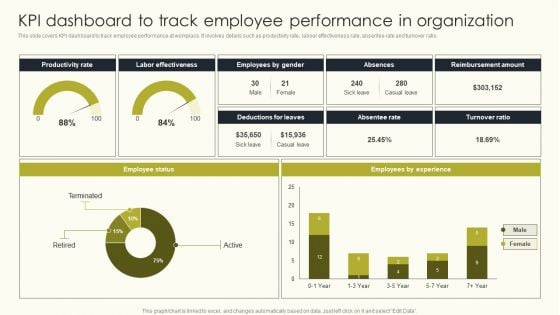 Employee Performance Management To Enhance Organizational Growth KPI Dashboard To Track Employee Topics PDF