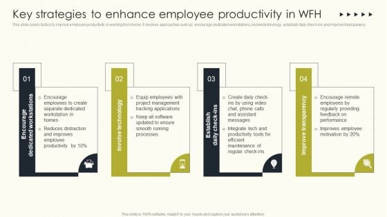 Employee Performance Management To Enhance Organizational Growth Key Strategies To Enhance Employee Introduction PDF