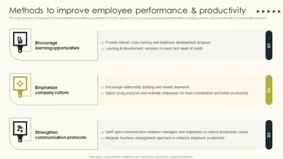 Employee Performance Management To Enhance Organizational Growth Methods To Improve Employee Template PDF