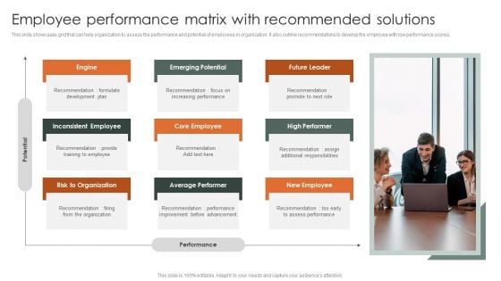 Employee Performance Matrix With Recommended Solutions Ppt Infographic Template Graphics Tutorials PDF