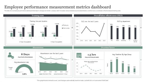 Employee Performance Measurement Metrics Dashboard Brochure PDF