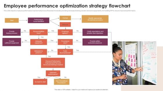 Employee Performance Optimization Strategy Flowchart Pictures PDF