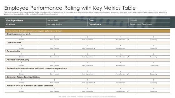 Employee Performance Rating With Key Metrics Table Ppt Infographic Template Show PDF