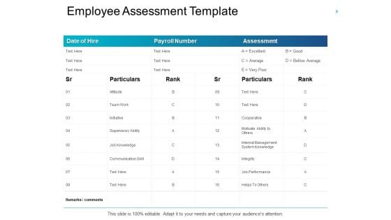 Employee Performance Review Ppt PowerPoint Presentation Complete Deck With Slides
