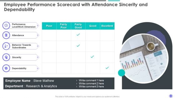 Employee Performance Scorecard With Attendance Sincerity And Dependability Elements PDF