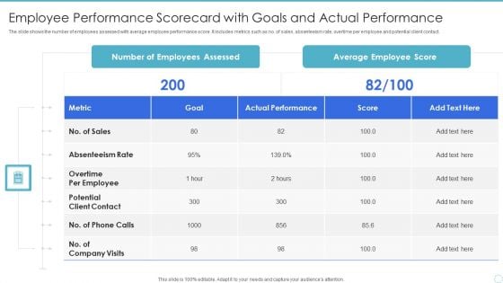 Employee Performance Scorecard With Goals And Actual Performance Guidelines PDF