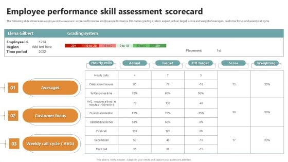 Employee Performance Skill Assessment Scorecard Ppt Model Samples PDF