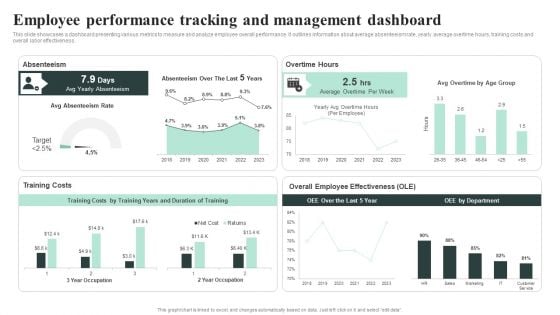 Employee Performance Tracking And Management Dashboard Designs PDF