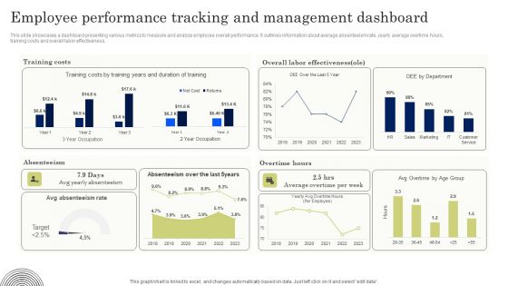 Employee Performance Tracking And Management Dashboard Ideas PDF