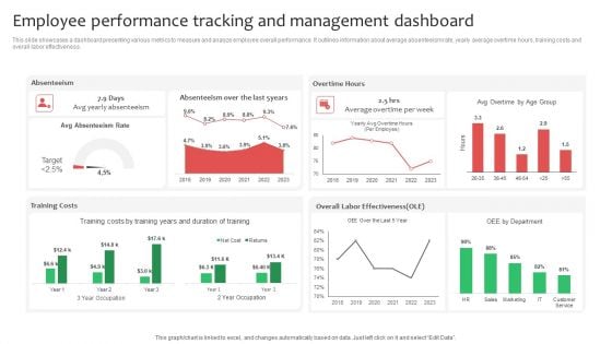 Employee Performance Tracking And Management Dashboard Pictures PDF