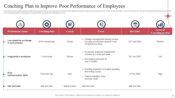 Employee Performance Training Ppt PowerPoint Presentation Complete Deck With Slides