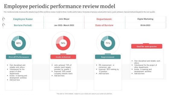 Employee Periodic Performance Review Model Demonstration PDF