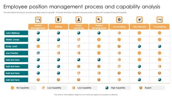 Employee Position Management Process And Capability Analysis Sample PDF