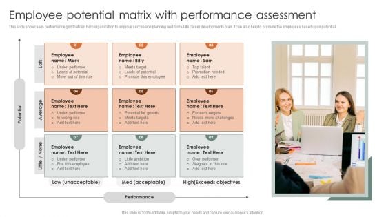 Employee Potential Matrix With Performance Assessment Ppt Portfolio Mockup PDF