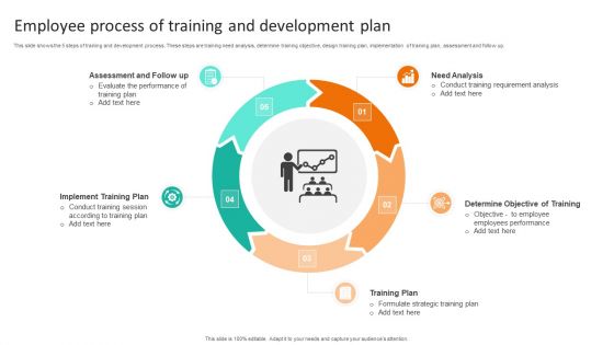 Employee Process Of Training And Development Plan Topics PDF Employee Process Of Training And Development Plan Topics PDF