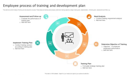 Employee Process Of Training And Development Plan Topics PDF