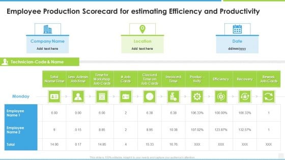 Employee Production Scorecard For Estimating Efficiency And Productivity Topics PDF