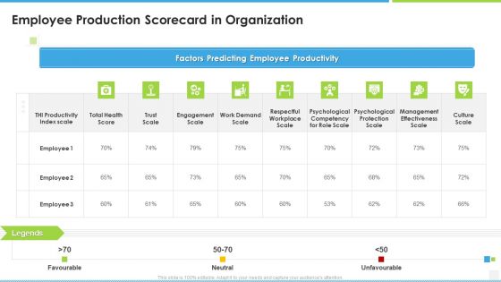 Employee Production Scorecard In Organization Balanced Scorecard For Manufacturing Workforce Graphics PDF