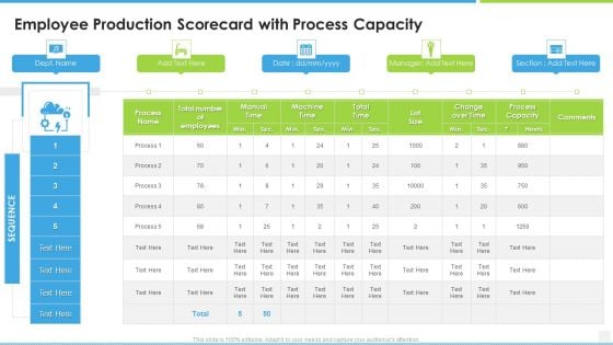 Employee Production Scorecard With Process Capacity Balanced Scorecard For Manufacturing Workforce Brochure PDF