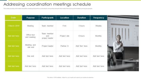 Employee Productivity Evaluation Across Company Addressing Coordination Meetings Schedule Guidelines PDF