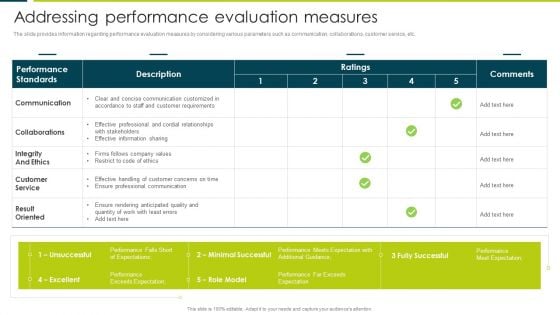 Employee Productivity Evaluation Across Company Addressing Performance Evaluation Measures Topics PDF