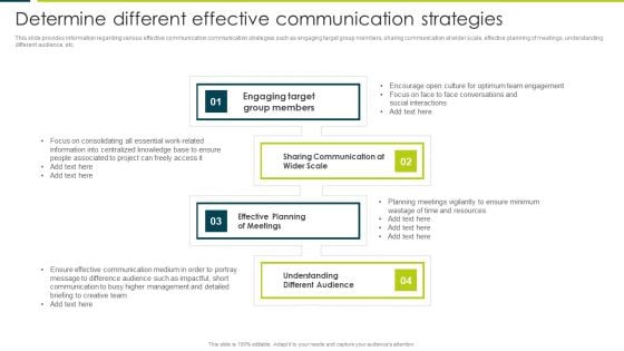 Employee Productivity Evaluation Across Company Determine Different Effective Communication Strategies Icons PDF