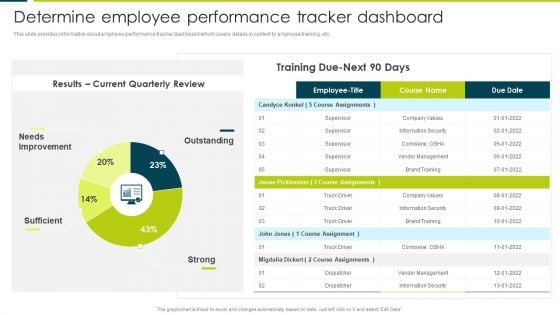 Employee Productivity Evaluation Across Company Determine Employee Performance Tracker Dashboard Icons PDF