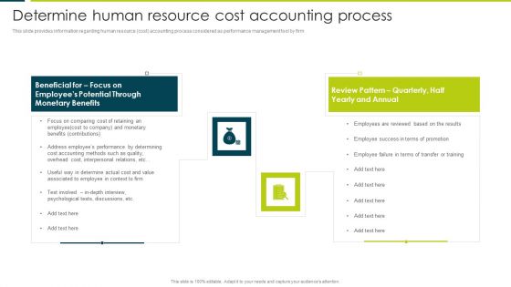 Employee Productivity Evaluation Across Company Determine Human Resource Cost Accounting Process Infographics PDF