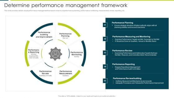 Employee Productivity Evaluation Across Company Determine Performance Management Framework Icons PDF