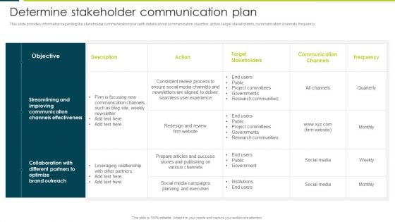 Employee Productivity Evaluation Across Company Determine Stakeholder Communication Plan Ideas PDF