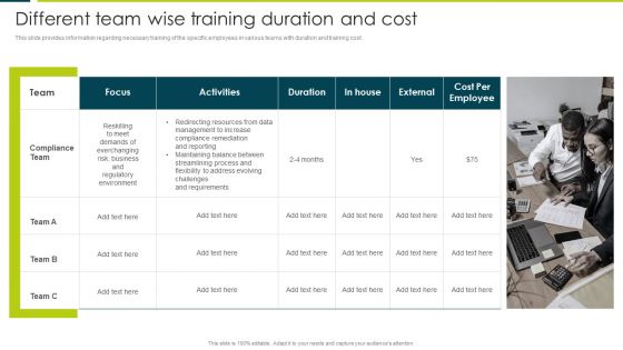 Employee Productivity Evaluation Across Company Different Team Wise Training Duration And Cost Template PDF