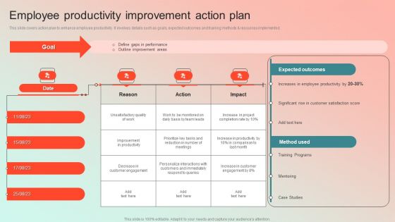 Employee Productivity Improvement Action Plan Download PDF