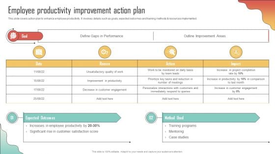 Employee Productivity Improvement Action Plan Enhancing Organization Productivity By Implementing Structure PDF